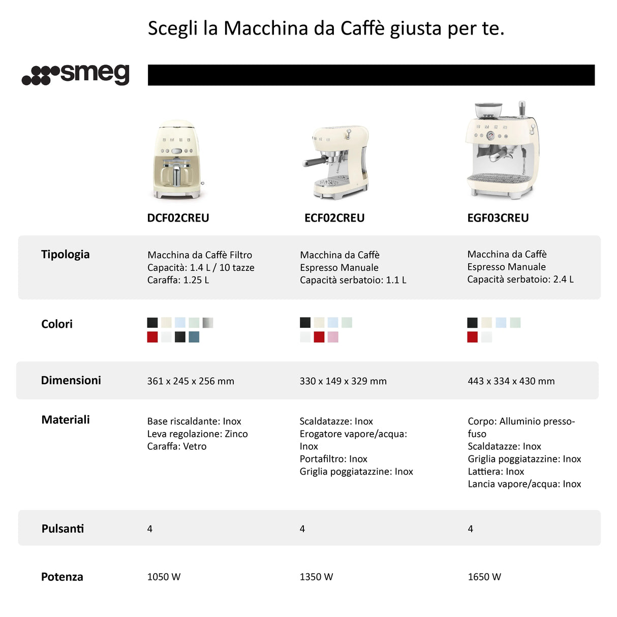 SMEG EGF03WHEU, Espressomaschine, 2,4 l, Gemahlener Kaffee, Eingebautes Mahlwerk, 1650 W, Weiß Handy24- Handy24