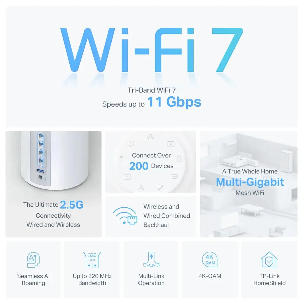 TP-LINK Deco BE65, Weiß, Intern, Mesh-System, Tri-Band (2,4 GHz/5 GHz/6 GHz), Wi-Fi 7 (802.11be), 11000 Mbit/s
