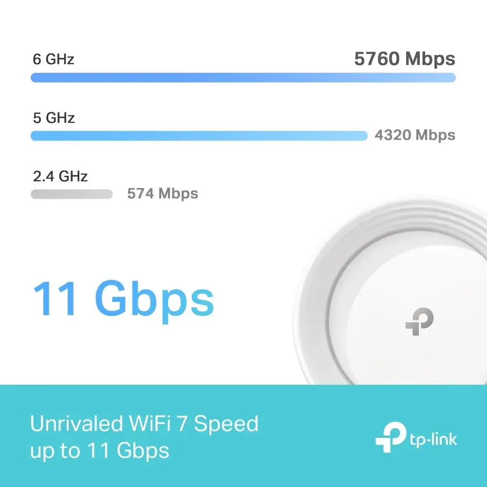 TP-LINK Deco BE65, Weiß, Intern, Mesh-System, Tri-Band (2,4 GHz/5 GHz/6 GHz), Wi-Fi 7 (802.11be), 11000 Mbit/s