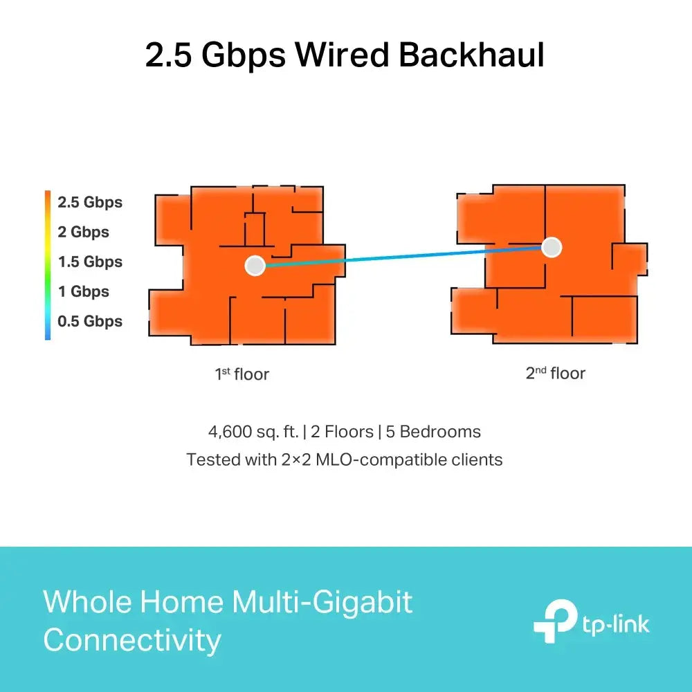 TP-LINK Deco BE65, Weiß, Intern, Mesh-System, Tri-Band (2,4 GHz/5 GHz/6 GHz), Wi-Fi 7 (802.11be), 11000 Mbit/s