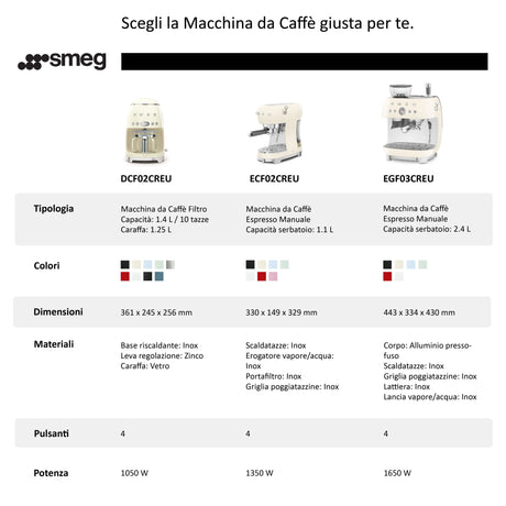 SMEG EGF03WHEU, Espressomaschine, 2,4 l, Gemahlener Kaffee, Eingebautes Mahlwerk, 1650 W, Weiß Handy24- Handy24