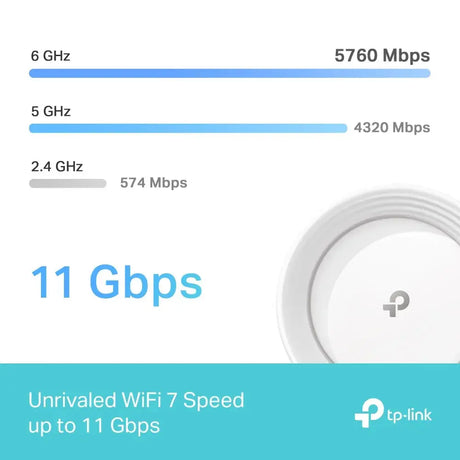 TP-LINK Deco BE65, Weiß, Intern, Mesh-System, Tri-Band (2,4 GHz/5 GHz/6 GHz), Wi-Fi 7 (802.11be), 11000 Mbit/s